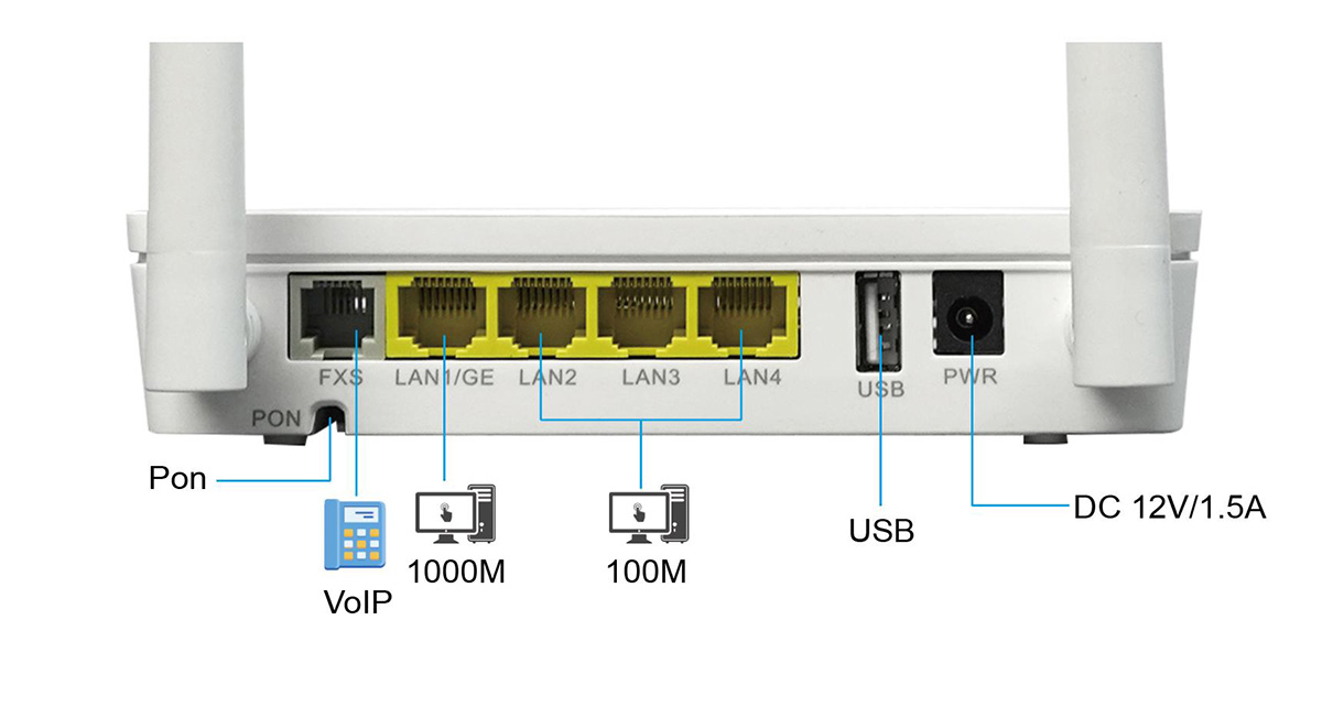 fiber optic router for home